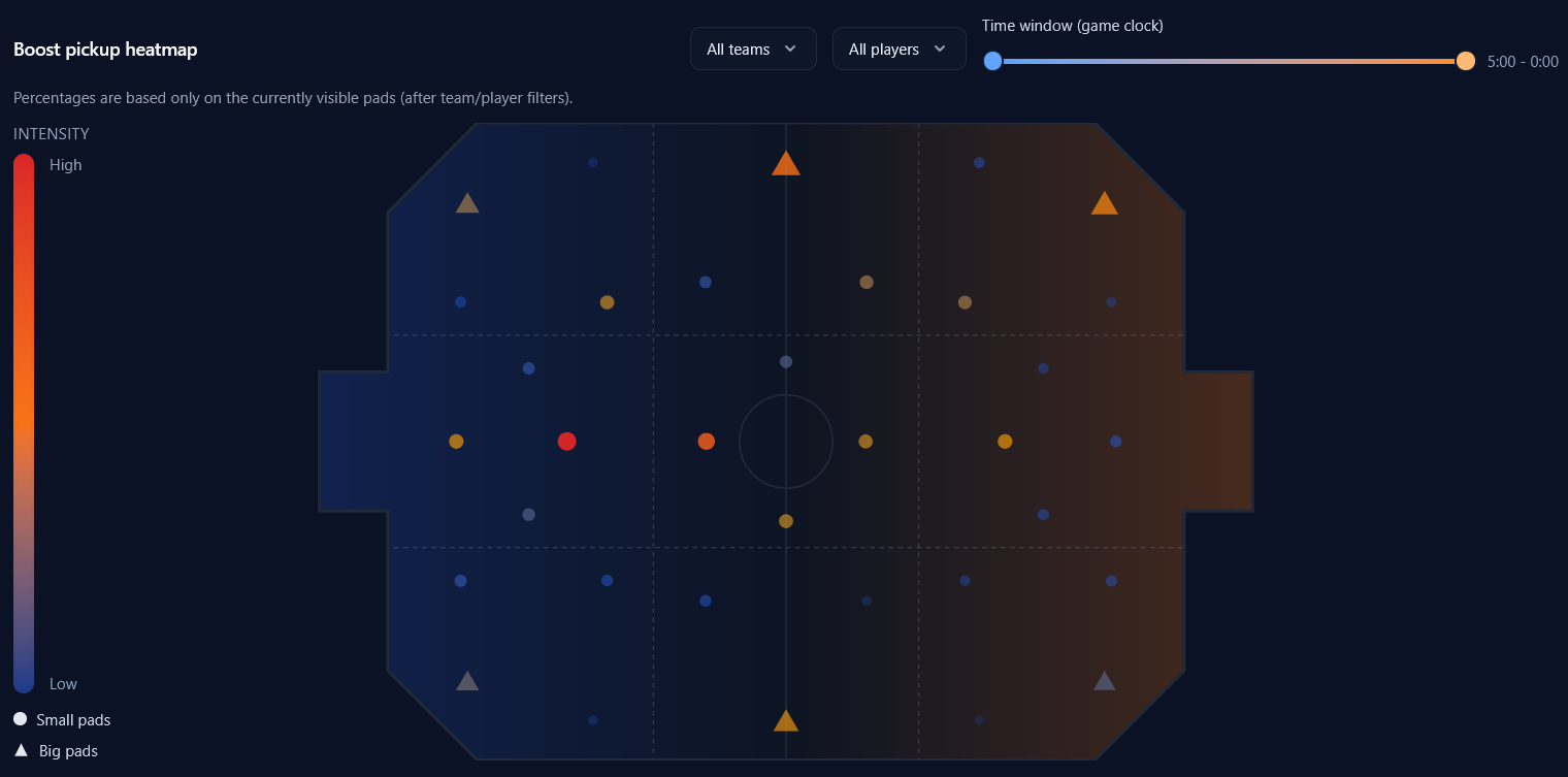 ReplayLabs boost pickup heatmap