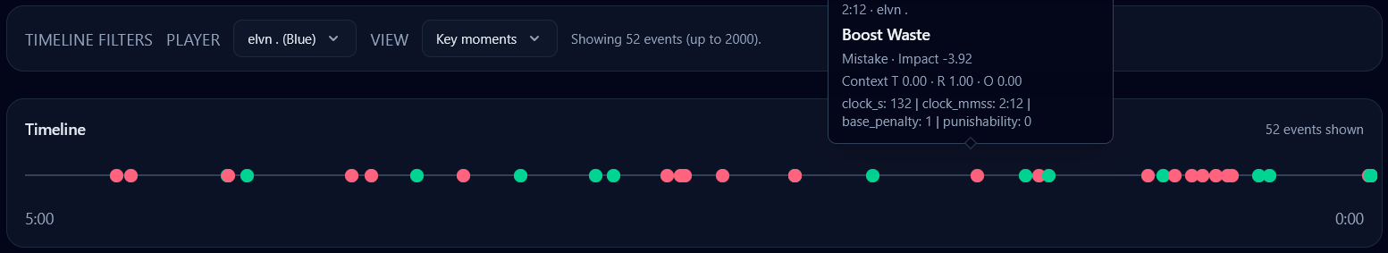 ReplayLabs match timeline with mistakes and key events